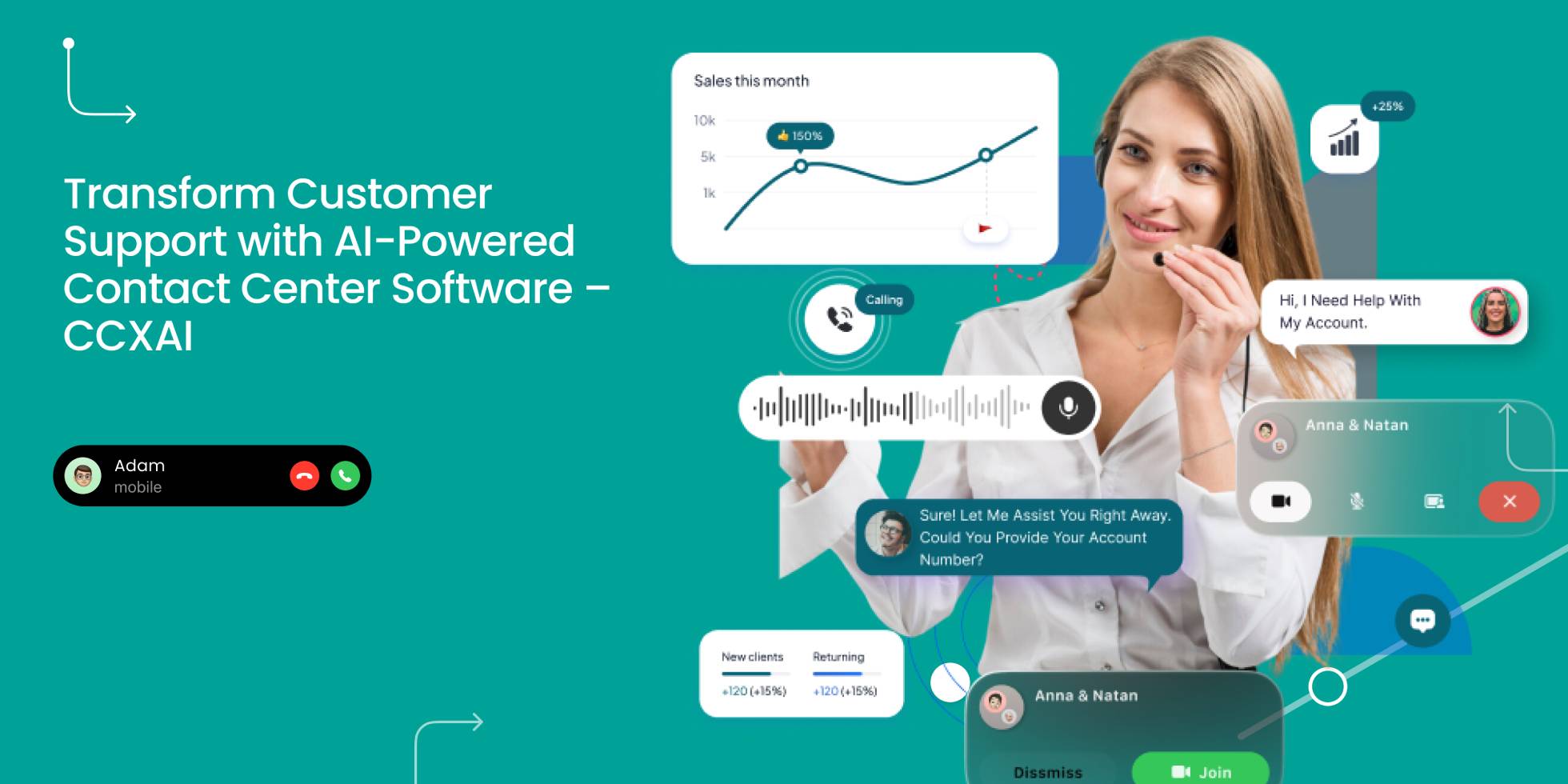 AI-powered contact center software transforming customer support
